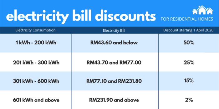 Tariff punishment corporal electricity children fall july physical chart drop mothership sg discipline cents sept singapore kilowatt households due hour