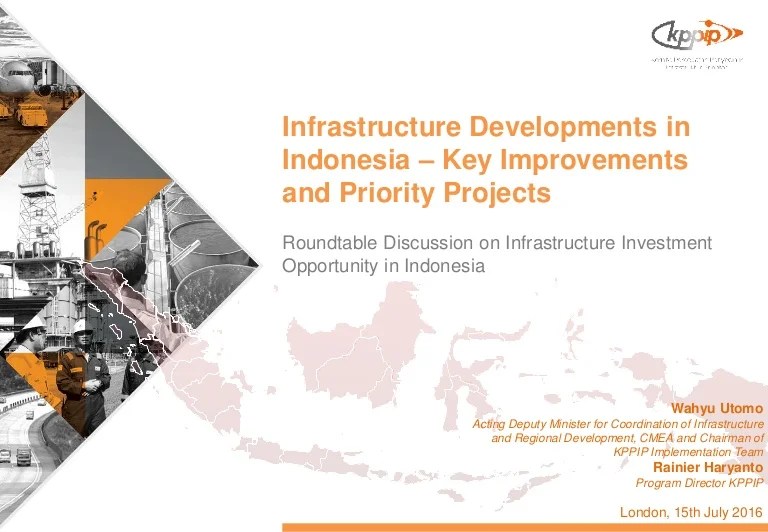 Rencana pembangunan infrastruktur pemerintah Indonesia 2025