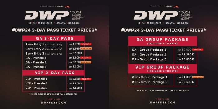 Jadwal dan lokasi DWP (Djakarta Warehouse Project) 2024