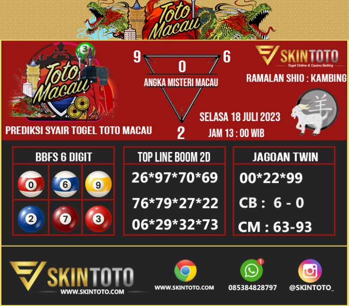 Prediksi Toto Macau Akurat untuk Pemain Profesional