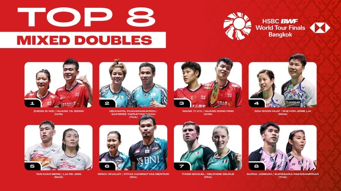 Jadwal dan hasil BWF World Tour Finals 2024 semua pertandingan