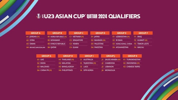 Jadwal lengkap dan hasil pertandingan Piala AFF 2024 untuk Indonesia