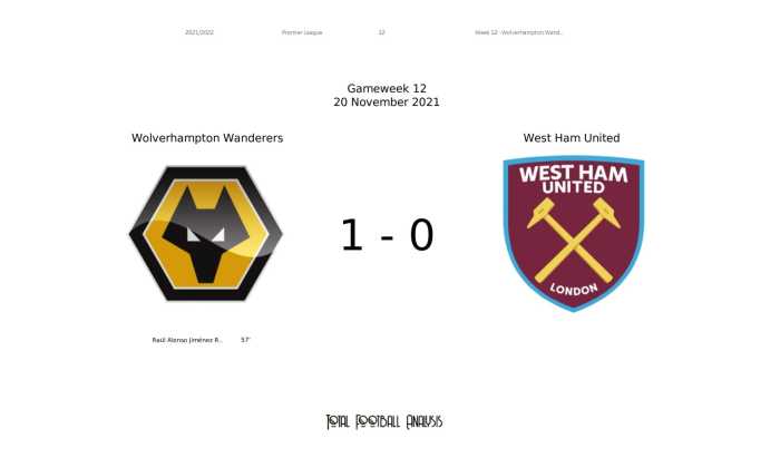 West Ham vs Wolves: prediksi skor dan analisis pertandingan