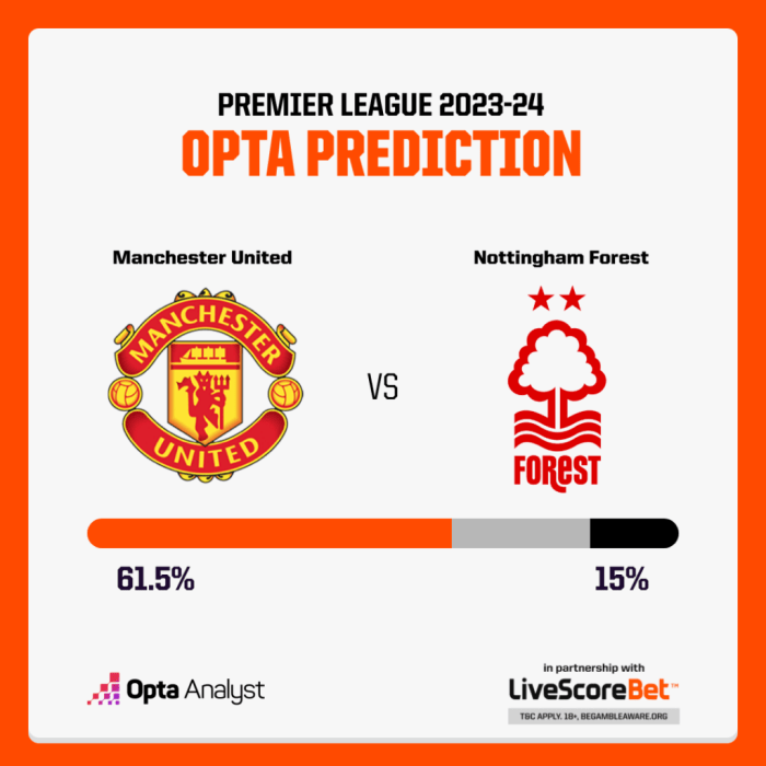 Prediksi skor Man United vs Nottingham Forest dan analisis pertandingan