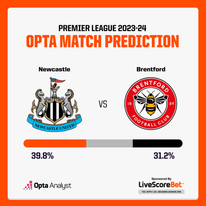 Analisis pertandingan Newcastle vs Brentford