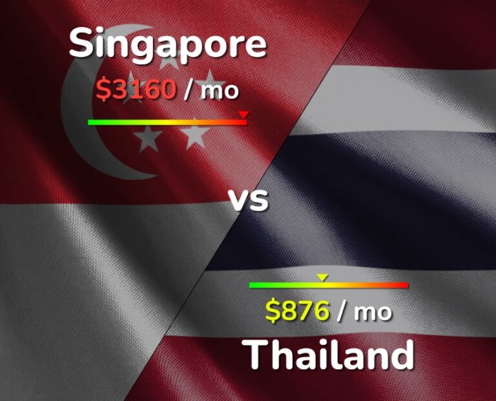 Perbandingan lengkap Singapura dan Thailand untuk liburan keluarga